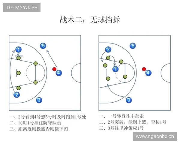 全面解析篮球比赛中的无球掩护规则，教你如何合法完成和识别掩护动作