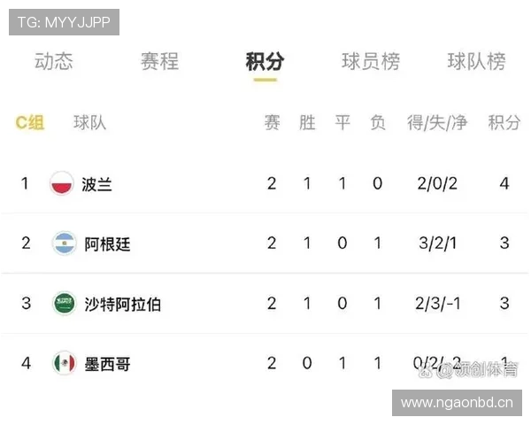 世界杯C组比赛热度分析